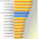 Illustration for article titled What Can Gigabyte's $500 3GB Radeon HD 7950 Do For Your Gaming Rig?